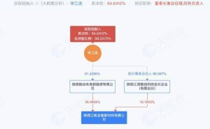 江帆圭智獲近億元Pre-A輪融資，董事長宋江選掌握超六成表決權(quán)