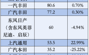 2025合資車企大變局：德日下滑美韓漲，轉型突圍重塑市場新格局