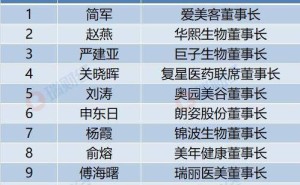 愛美客董事長簡軍榮膺2025醫療美容業十大杰出人物 引領行業新發展