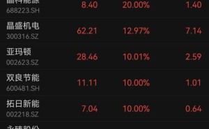 馬斯克團隊訪華聚焦光伏領域，技術合作或推動產(chǎn)能新布局