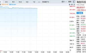 春節前港股新星：海致科技首日飆漲260%，百度系創始人領航AI除幻新賽道