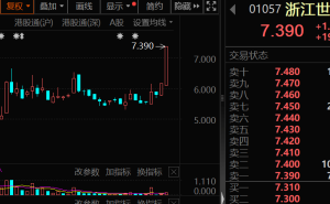 特斯拉Cybercab下線引爆智能駕駛行情，港股浙江世寶領(lǐng)漲，21只績(jī)優(yōu)股名單出爐