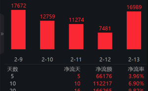 機器人ETF易方達吸金強勁，國產(chǎn)人形機器人加速布局，宇樹等企業(yè)目標明確