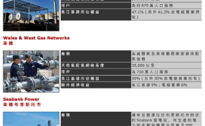 李嘉誠長和系再出手！三家公司聯(lián)合出售英國電網(wǎng) 套現(xiàn)超千億港元