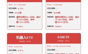 石頭科技2025年?duì)I收大增55.85% 2月27日主力資金凈流入55.73萬元引關(guān)注