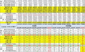 汽車新基建：驅(qū)動制造業(yè)升級 智能生態(tài)完善與能源轉(zhuǎn)型的強力引擎