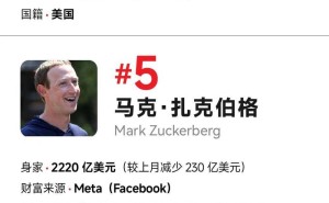 馬斯克財富狂飆：8390億美元創(chuàng)歷史，核心企業(yè)估值與業(yè)務(wù)雙突破