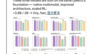 阿里巴巴開(kāi)源四款Qwen3.5小尺寸模型，獲馬斯克盛贊智能水平驚人