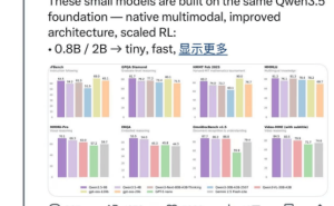 馬斯克盛贊阿里千問3.5小模型：智能密度出眾 引領(lǐng)AI端側(cè)新趨勢