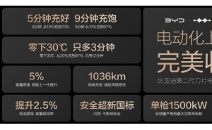 電動化上半場完美收官：比亞迪發(fā)布第二代刀片電池及閃充技術