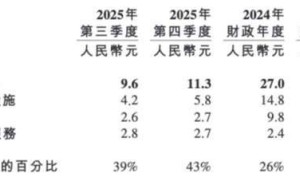 百度硬科技轉(zhuǎn)型棋至中盤：昆侖芯上市“破局”，蘿卜快跑“燒錢”待解