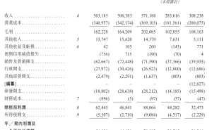 35%市占率“小眾龍頭”銅師傅港股過(guò)聆訊，雷軍押注能否續(xù)寫(xiě)新篇？