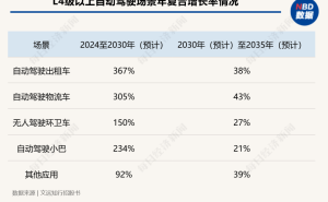 專訪文遠(yuǎn)知行韓旭：L3與L4協(xié)同共進(jìn)，自動駕駛商業(yè)化“破局”在望