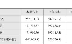 百利天恒2025年業(yè)績轉(zhuǎn)虧超10億，董事長朱義薪酬曝光，員工薪酬漲了
