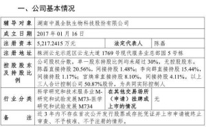 中晟全肽啟動IPO輔導(dǎo)備案：董事長陳磊履歷亮眼，研發(fā)合作訂單不斷