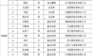 2026年3月17日測(cè)試結(jié)果揭曉 5家期貨公司擬任董事長(zhǎng)專業(yè)能力獲認(rèn)可