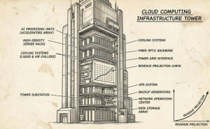 安迪·賈西預(yù)測(cè)：AI推動(dòng)下亞馬遜云計(jì)算2036年或達(dá)6000億營(yíng)收