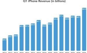 庫克稱iPhone發(fā)展?jié)摿o限，未來仍穩(wěn)坐數(shù)字生活核心地位