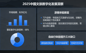 2025智慧文旅服務(wù)商推薦：從導(dǎo)覽升級到運營管控，解鎖景區(qū)數(shù)字化新體驗