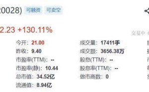 新恒泰北交所上市首日漲130%：2025年業(yè)績向好 董事長一家三口為實(shí)控人