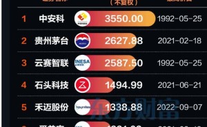 {}A股第八只千元股誕生！源杰科技乘AI東風(fēng)崛起，七只標(biāo)桿股投資啟示幾何？