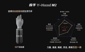 未來科學(xué)城賦能月泉仿生：Y?HandM2首發(fā)亮相，引領(lǐng)仿生智能新風(fēng)潮