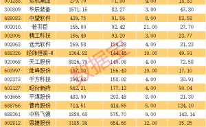 A股震蕩中掘金：19只業(yè)績(jī)飆升股，短期爆發(fā)與長(zhǎng)期成長(zhǎng)兼?zhèn)? /></a></div>
<div   id=