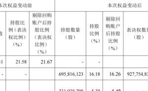 大北農(nóng)創(chuàng)始人邵根伙離世，21.58%股份由妻女繼承，實控人變更為莫云