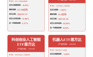 石頭科技3月23日股價(jià)下跌2.83% 主力資金凈流出超千萬(wàn)元 游資逆勢(shì)流入