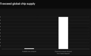 馬斯克啟動(dòng)Terafab造芯計(jì)劃，劍指太空算力，能否突破芯片困局？