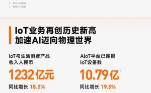 小米集團(tuán)2025年財(cái)報(bào)亮眼：營(yíng)收利潤(rùn)創(chuàng)新高，AI與汽車(chē)業(yè)務(wù)成增長(zhǎng)引擎