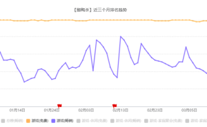 金山軟件2025年游戲收入下滑，西山居新掌舵人談戰(zhàn)略調(diào)整與AI新機(jī)遇