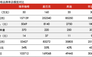 蜜雪冰城換帥：90后清華才俊張淵接棒張紅甫，新掌門(mén)如何破局增長(zhǎng)困境？