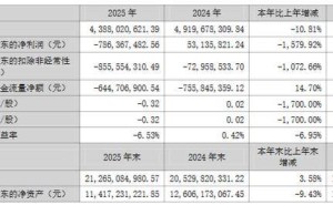 海格通信2025年陷虧損困境：傳統(tǒng)業(yè)務(wù)下滑，高投入減值壓頂，前董事長(zhǎng)減持