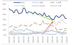 2025年科沃斯逆襲登頂：海外市場爆發(fā)與三大壁壘成就清潔電器行業(yè)龍頭