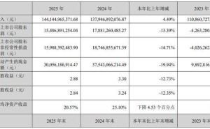 牧原股份2025年凈利潤降13.39% 董事長秦英林薪酬卻連漲兩年