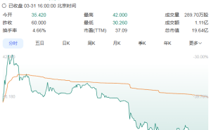 “銅質(zhì)文創(chuàng)第一股”銅師傅港股上市 首日破發(fā)背后隱現(xiàn)行業(yè)挑戰(zhàn)與隱憂