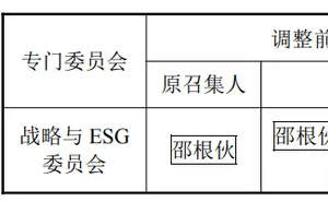 170億市值大北農(nóng)換帥：60歲原董事長病逝 54歲遺孀接任董事長