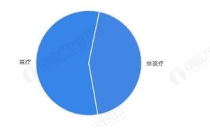 2025年中國(guó)腦機(jī)接口行業(yè)：醫(yī)療主導(dǎo)下游應(yīng)用，臨床試驗(yàn)與投融資熱度攀升