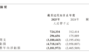 智譜AI財報發(fā)布：Token消耗指數級躍遷，CEO張鵬預言未來“Token架構師”時代