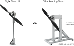 無人機(jī)動(dòng)力測試臺(tái)怎么選？Tyto Robotics固態(tài)設(shè)計(jì)優(yōu)勢顯著實(shí)力出圈