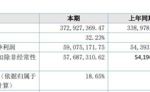 益坤電氣調(diào)整IPO募資方案：取消4500萬補(bǔ)流 77歲董事長(zhǎng)掌舵引關(guān)注