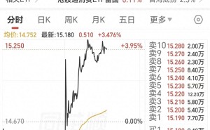 張勇回歸三月后增持海底撈超一億港元，多舉措并舉謀破局重生