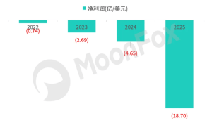 MiniMax：資本狂熱下的AI新星，能否將“想象力”兌現(xiàn)為真實(shí)利潤？