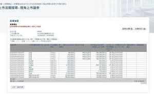 中手游董事長肖健一周內(nèi)四度增持，累計(jì)近75萬股顯管理信心