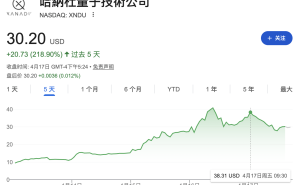 英偉達(dá)量子計(jì)算模型引市場(chǎng)熱捧，Xanadu創(chuàng)始人身家暴漲躋身十億富豪榜