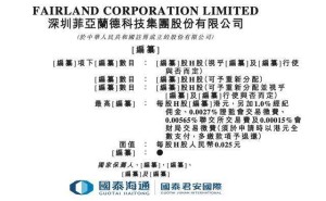 菲亞蘭德創始人夫婦控股近95% 49歲董事長陳波科技跨界有經歷