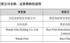萬達電影告別“王健林時代”：更名儒意，開啟多元娛樂消費新征程