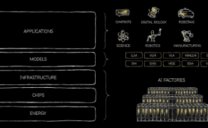 對話魔形智能徐凌杰：Token工廠崛起，電力出海非當下解，算力成本成關鍵