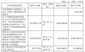 摩爾線程2026年一季度扭虧盈利2900萬 2025年研發投入超13億 研發人員平均薪酬近72萬